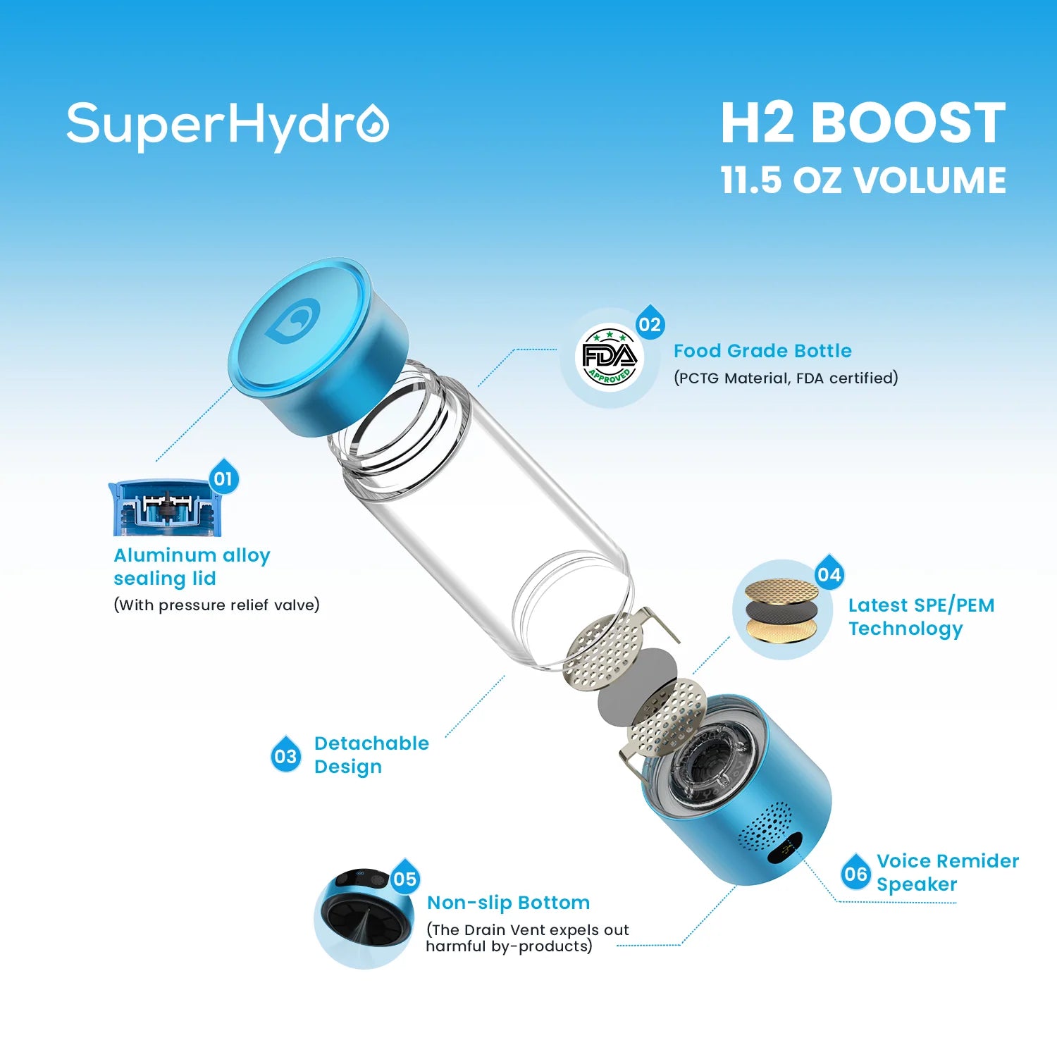 Hydrogen Water Bottle Blue
