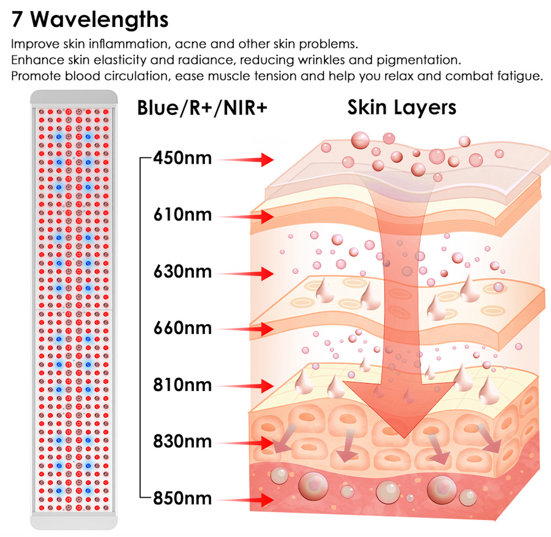 Total Spectrum MAX — Full-Body Red & Infrared Therapy Panel