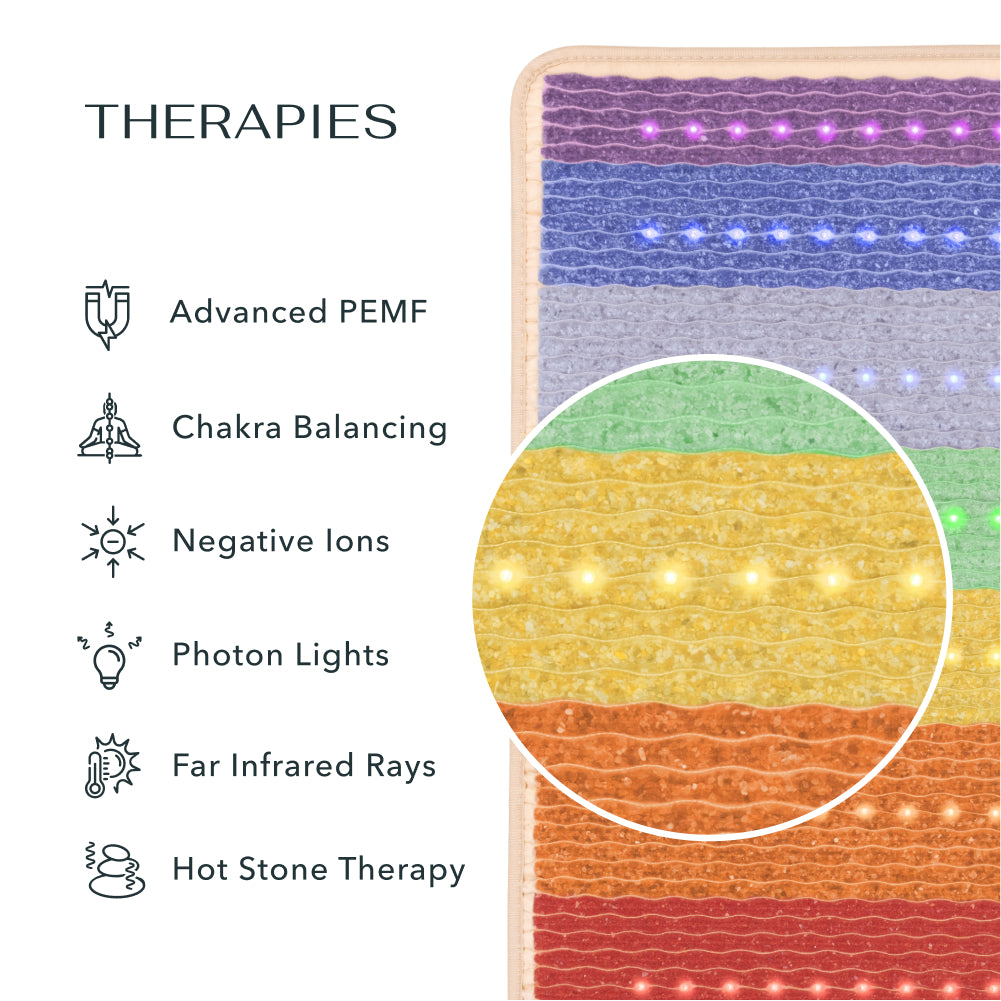 PEMF Sauna Wrap -Rainbow Chakra 360 Wrap Set