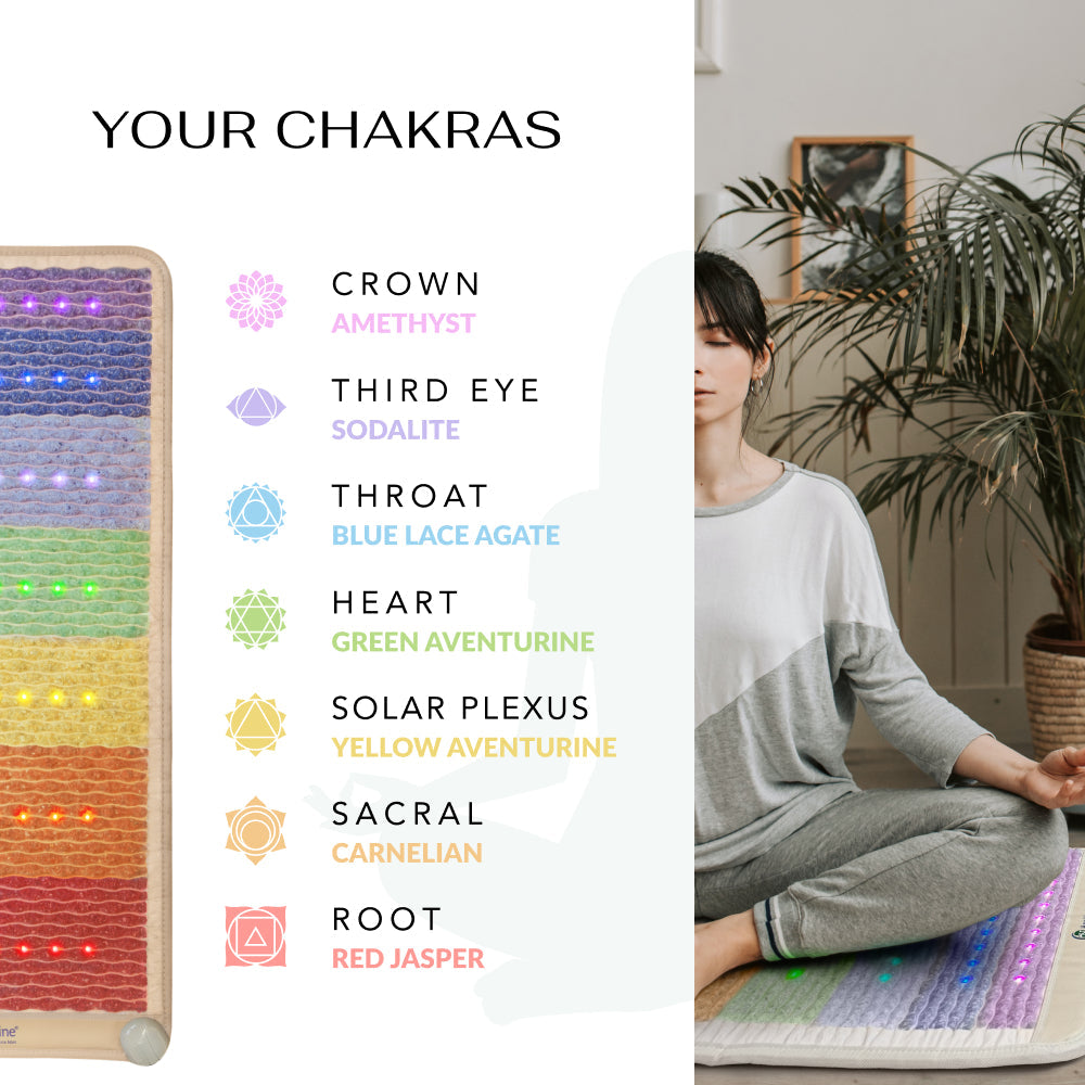 PEMF Sauna Wrap -Rainbow Chakra 360 Wrap Set