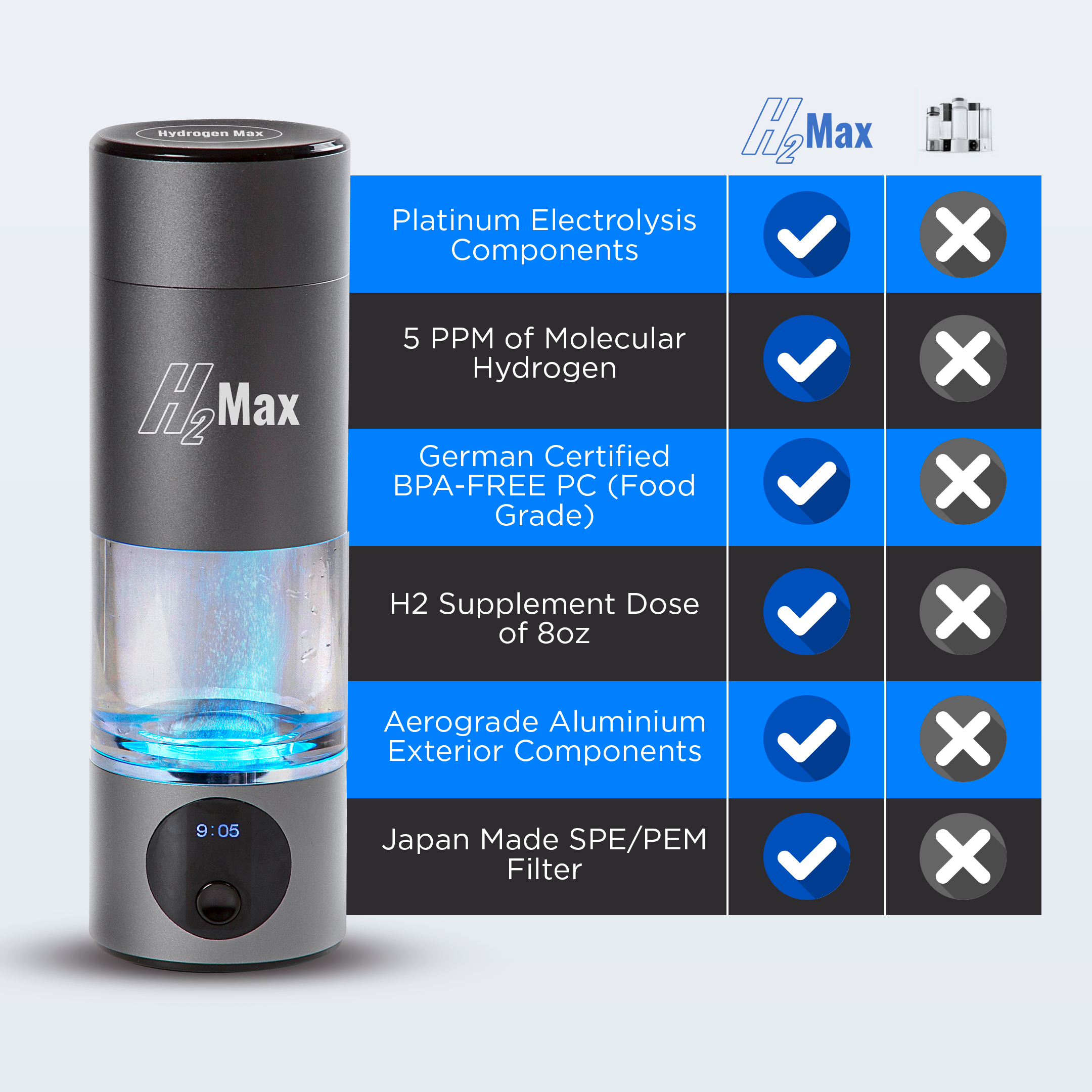 H2Max Hydrogen Water Bottle - High Concentration Portable Hydrogen Generator