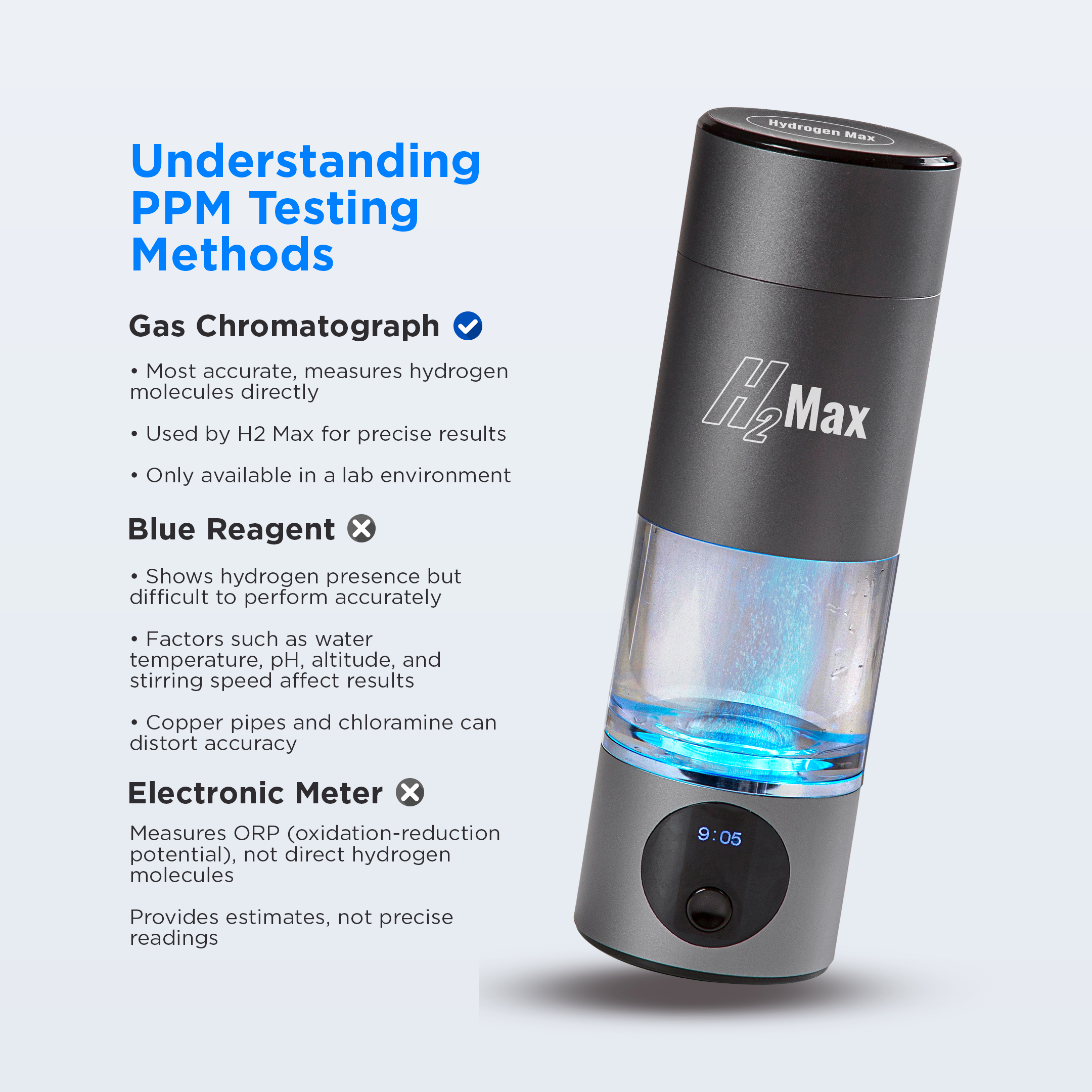 H2Max Hydrogen Water Bottle - High Concentration Portable Hydrogen Generator