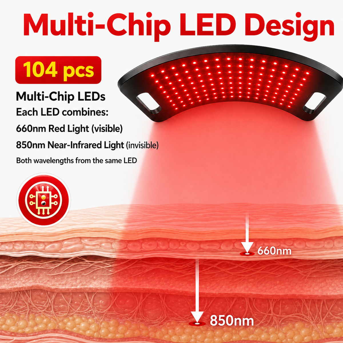 iReliev FullGlow™ Red Light & Near-Infrared Panel System – 104 LEDs