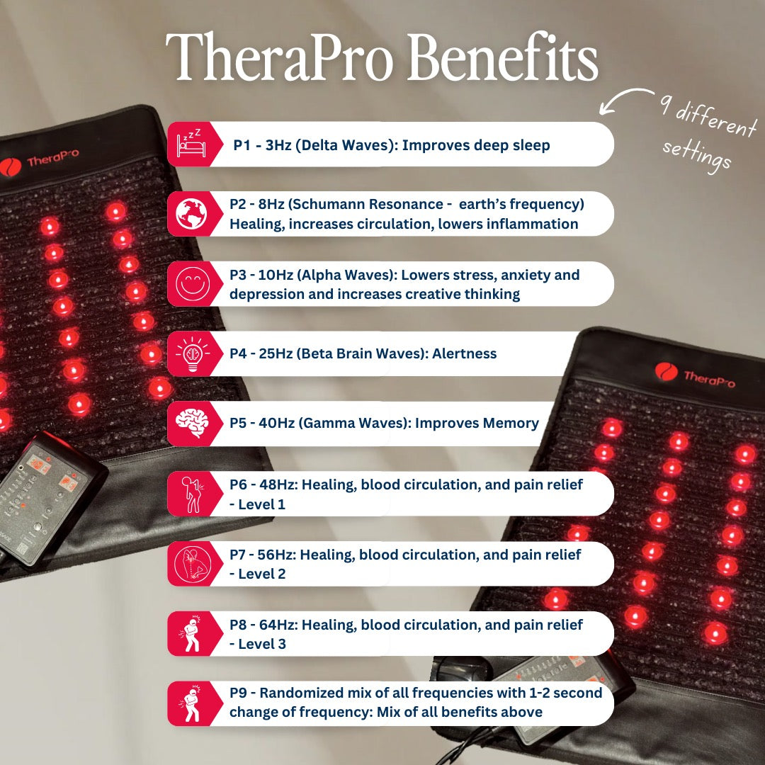 TheraPro™ PEMF, Infrared & Red Light Therapy Recovery Pad