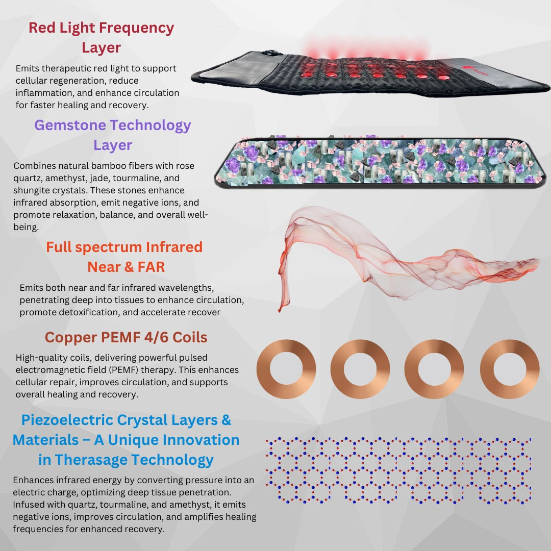 TheraPro™ PEMF, Infrared & Red Light Therapy Recovery Pad