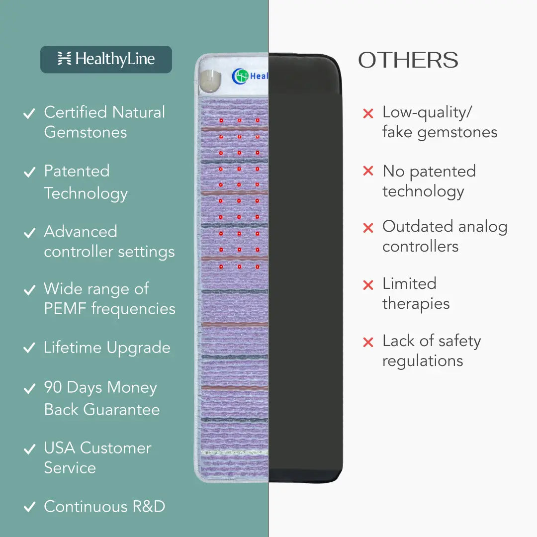 PEMF Therapy Mat - Platinum Series (Customizable Full-Body System)
