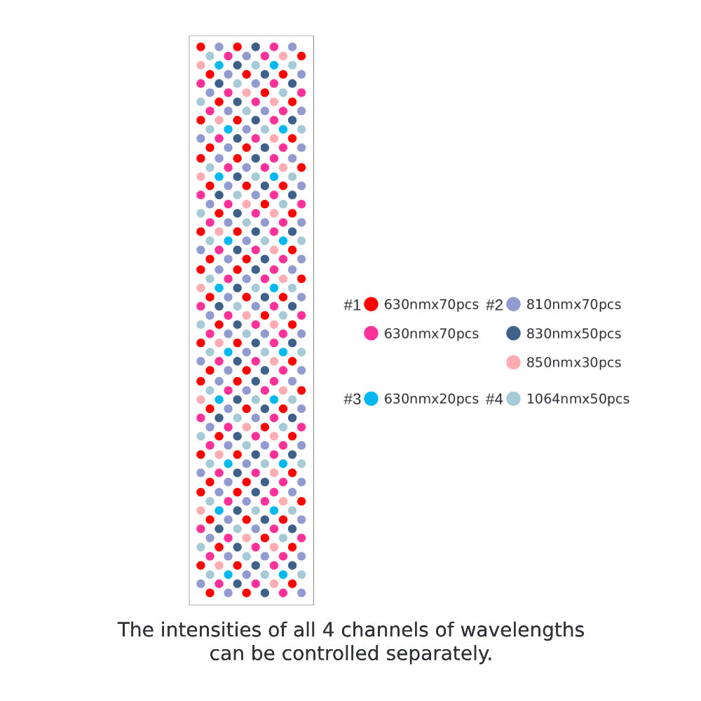 Red Light Therapy Panel -Total Spectrum MAX (7 Wavelength Full-Body System)