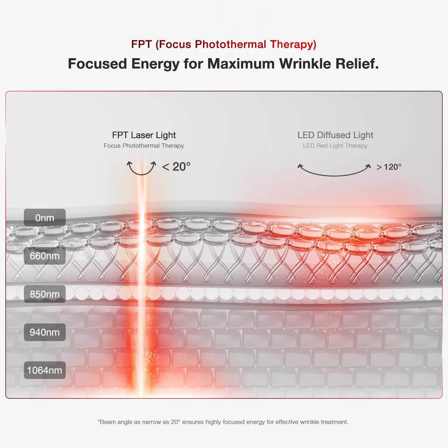 4D Laser Anti-Aging Therapy Mask