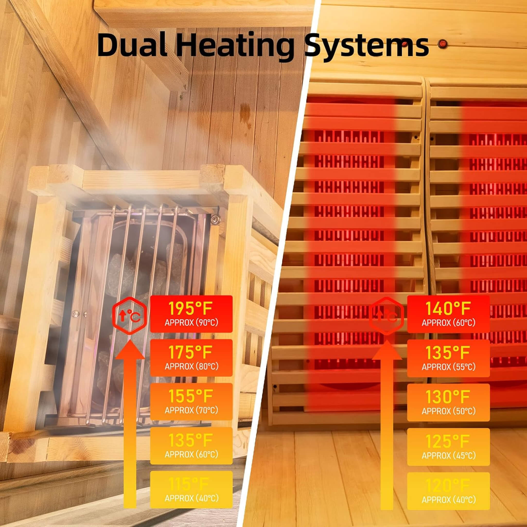 Rövia Luma 2-Person Hybrid Sauna