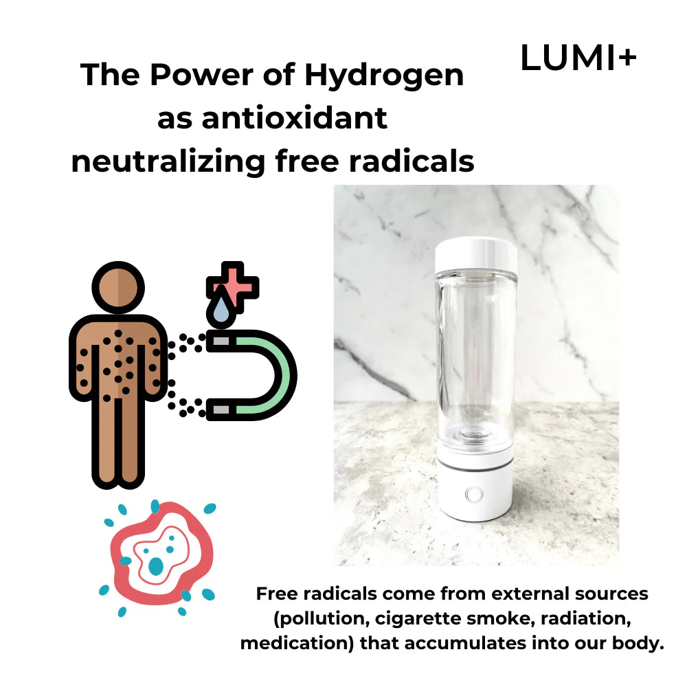 Hydrogen Water Bottle