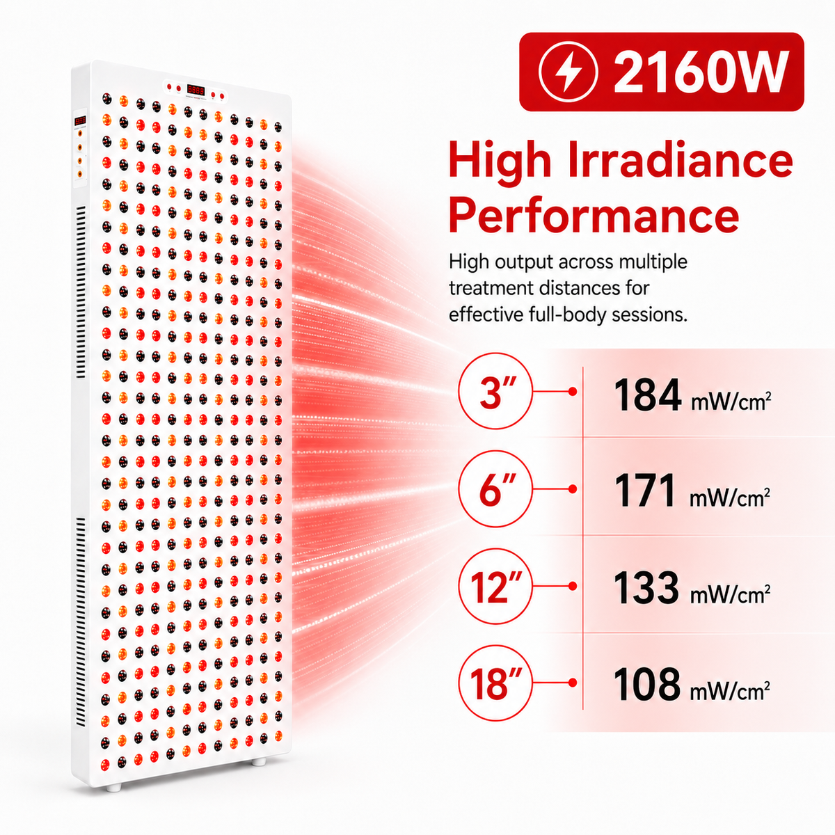 iReliev 2160W Full-Body Red Light & Near-Infrared Therapy Panel