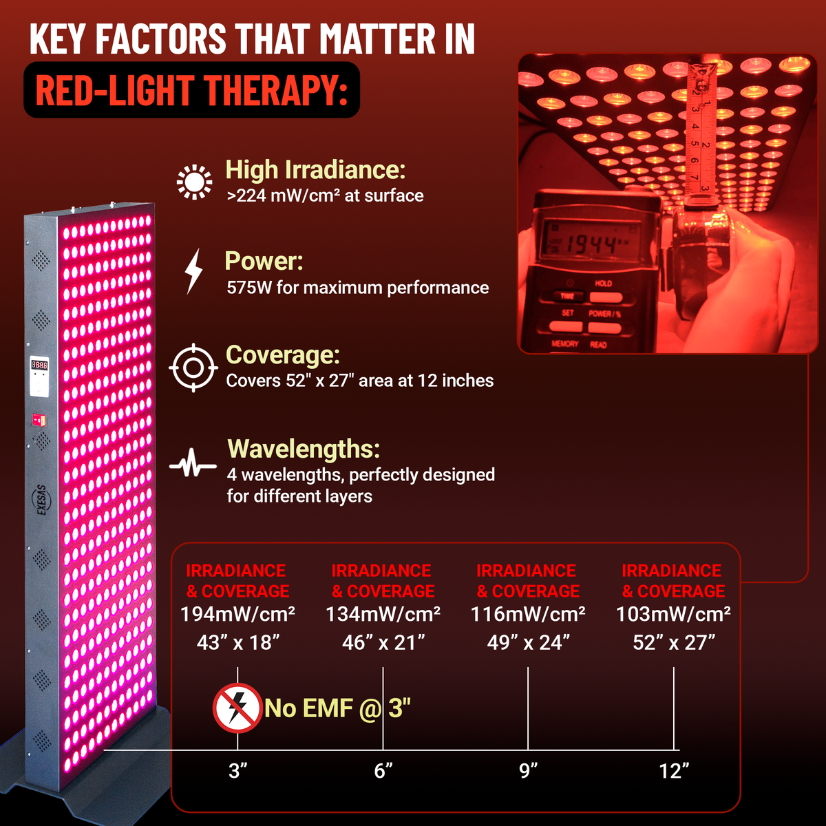 EXESAS 324-LED Red and Near-Infrared Light Panel