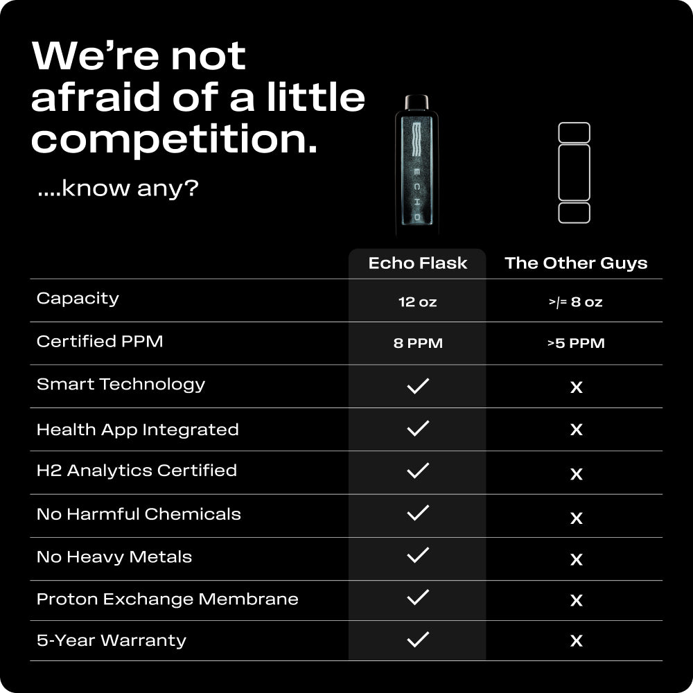 ECHO Flask Hydrogen Water Bottle