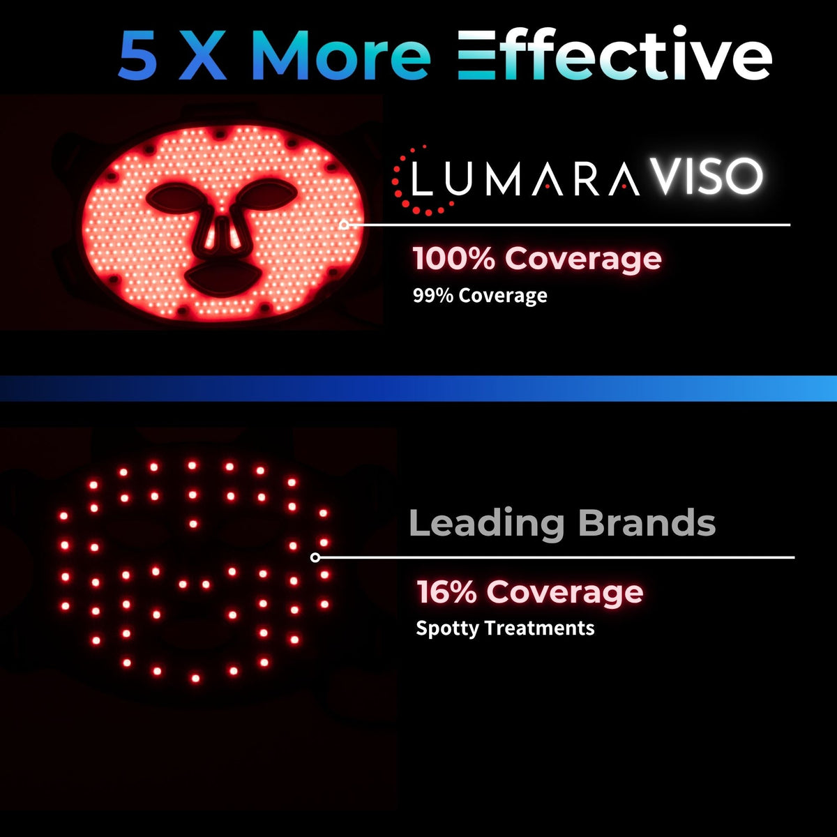 Lumara VISO Red Light Therapy Mask | FDA 510(k) Cleared