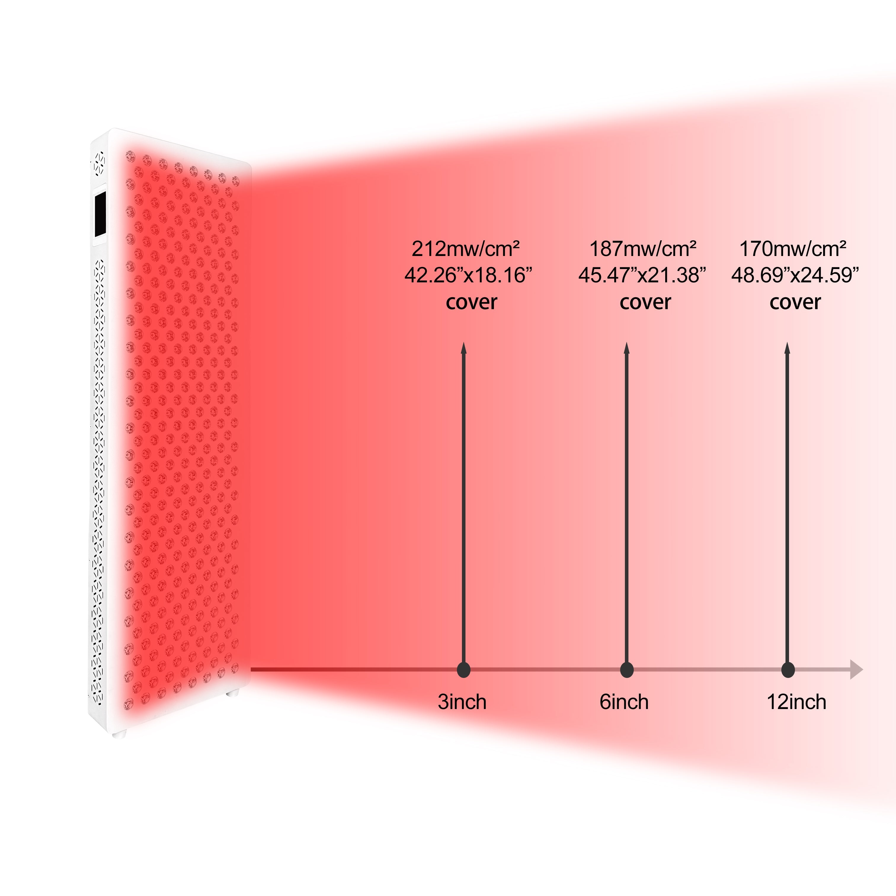 Red Nova Smart 1500 Pro Light Panel