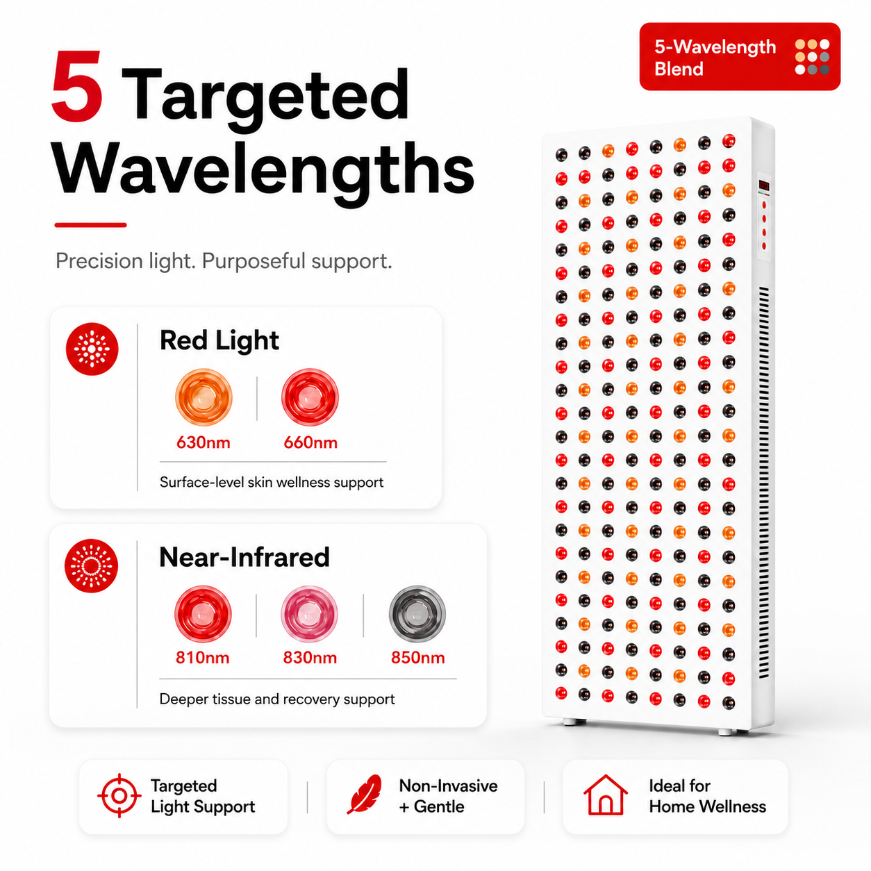iReliev 1500W Full-Body Red and Near-Infrared Light Panel