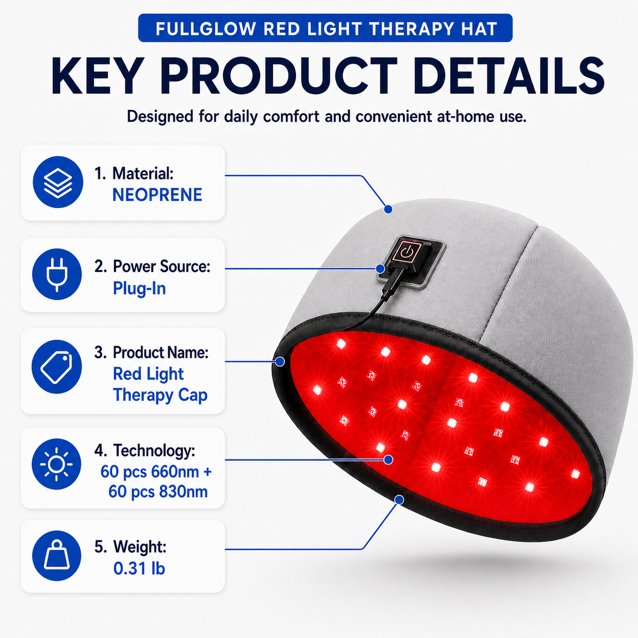 iReliev FullGlow Red and Near-Infrared Light Hat