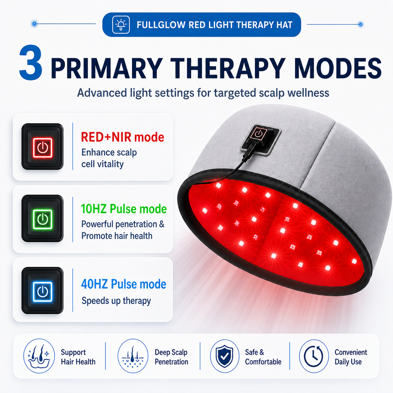iReliev FullGlow Red and Near-Infrared Light Hat
