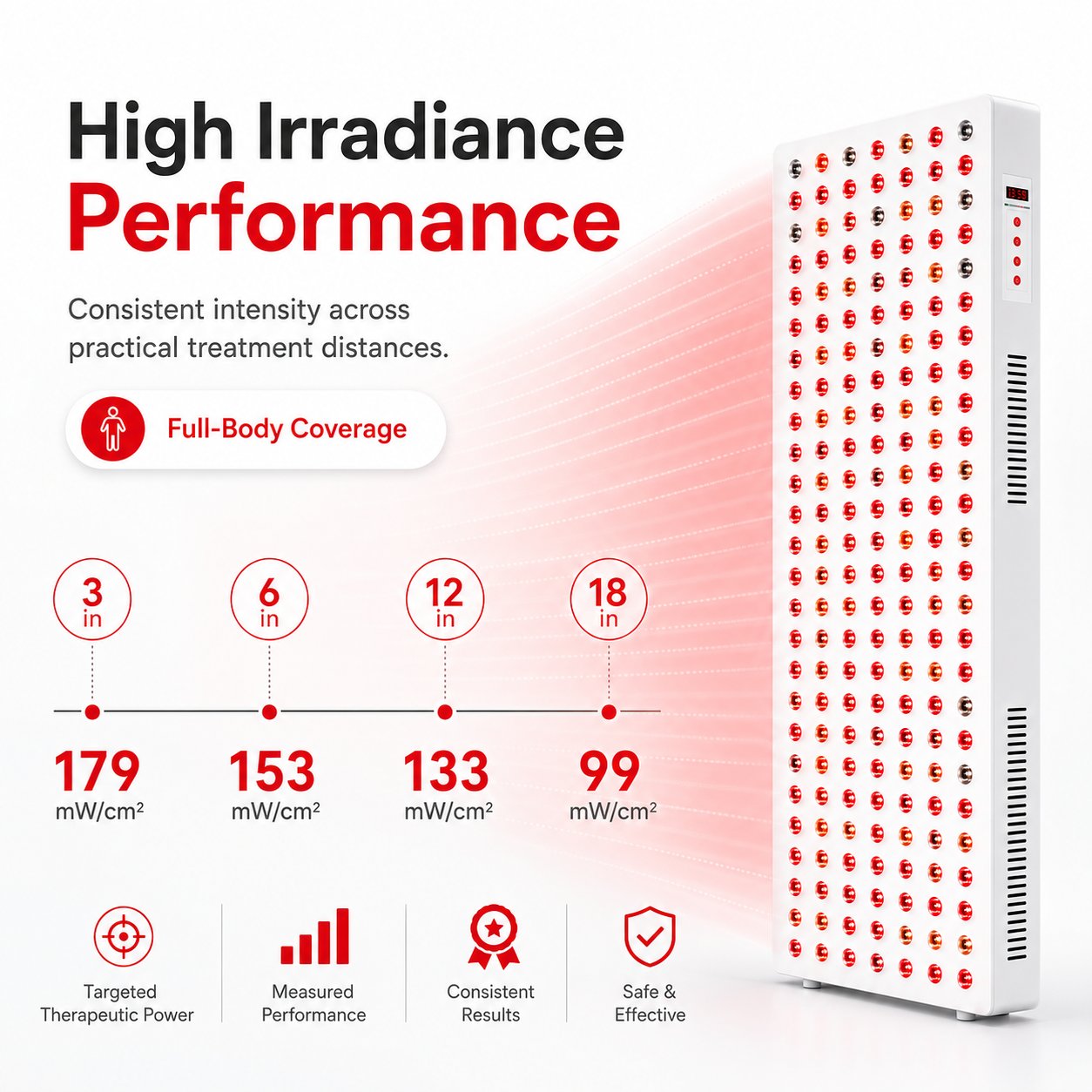 iReliev 1500W Full-Body Red and Near-Infrared Light Panel
