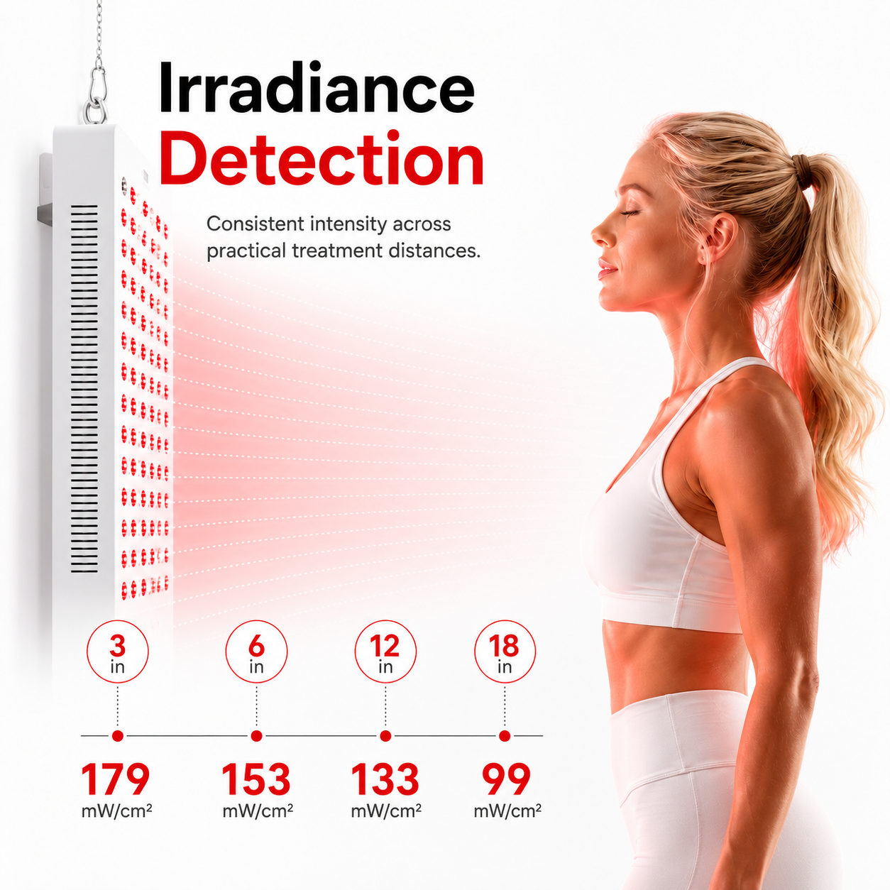iReliev 1500W Full-Body Red and Near-Infrared Light Panel