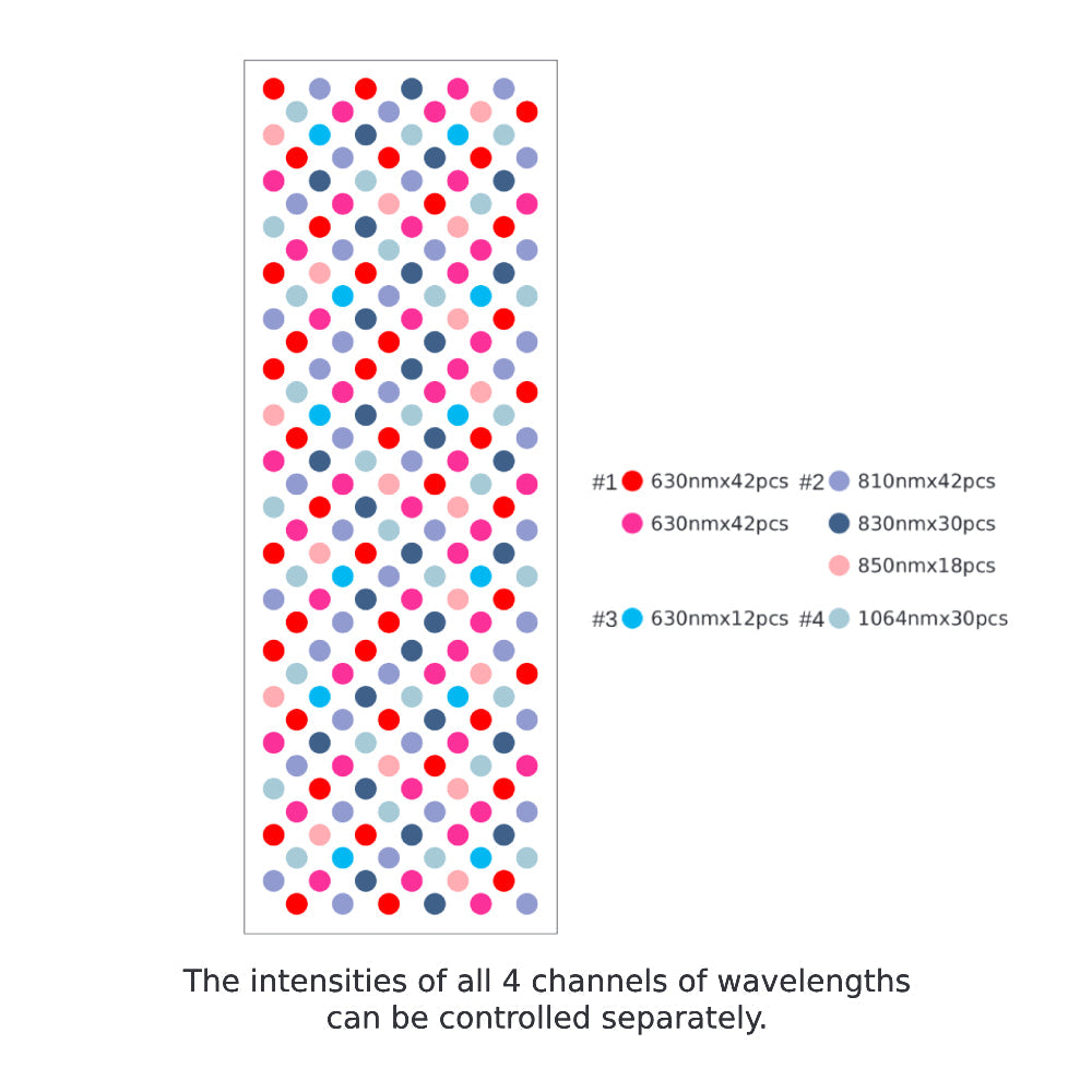 Red Light Therapy Panel - Total Spectrum COMPACT (Targeted 7 Wavelength System)