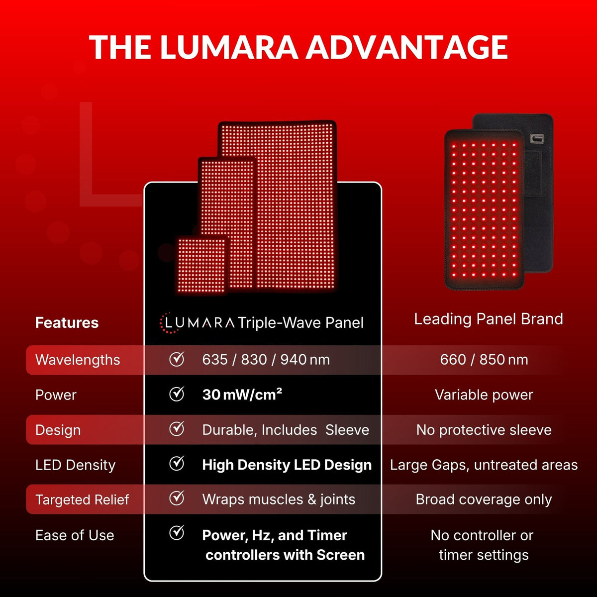 Lumara Light Therapy Pad