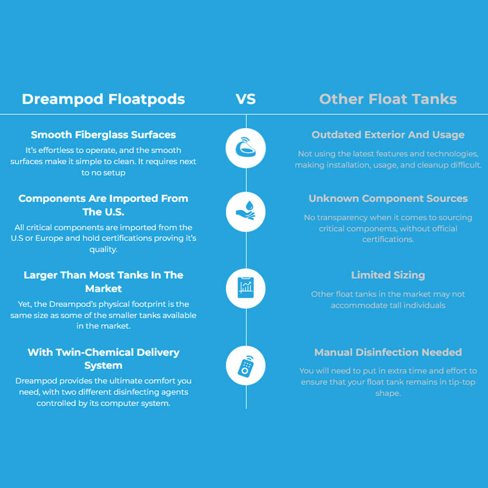 Float Therapy System — Dreampod V2