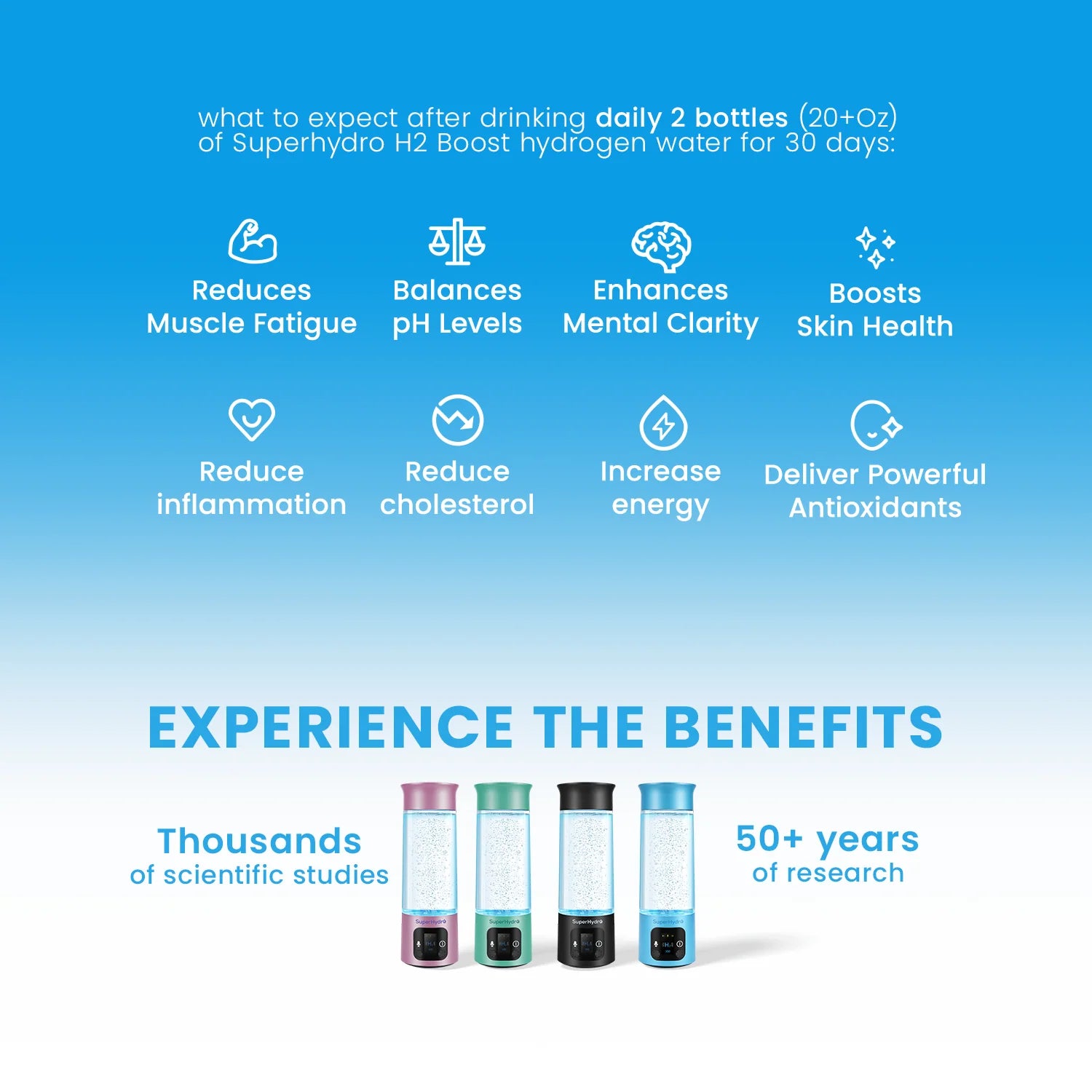 Hydrogen Water Bottle Blue