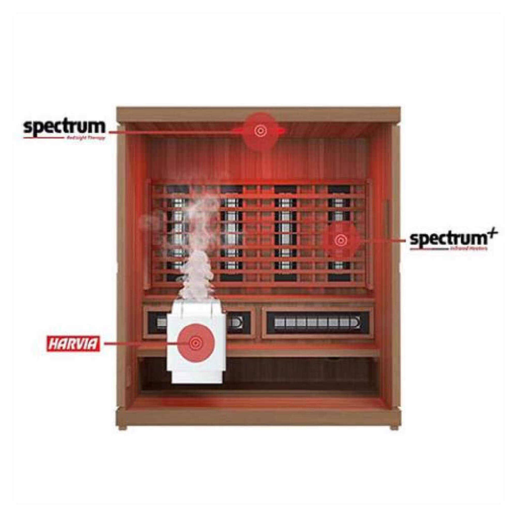 Finnmark FD-5 Trinity XL Sauna - Infrared, Steam, & Red Light Therapy (4-person)