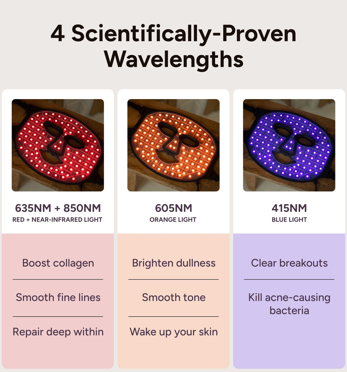 Renew Red Light LED Face Mask