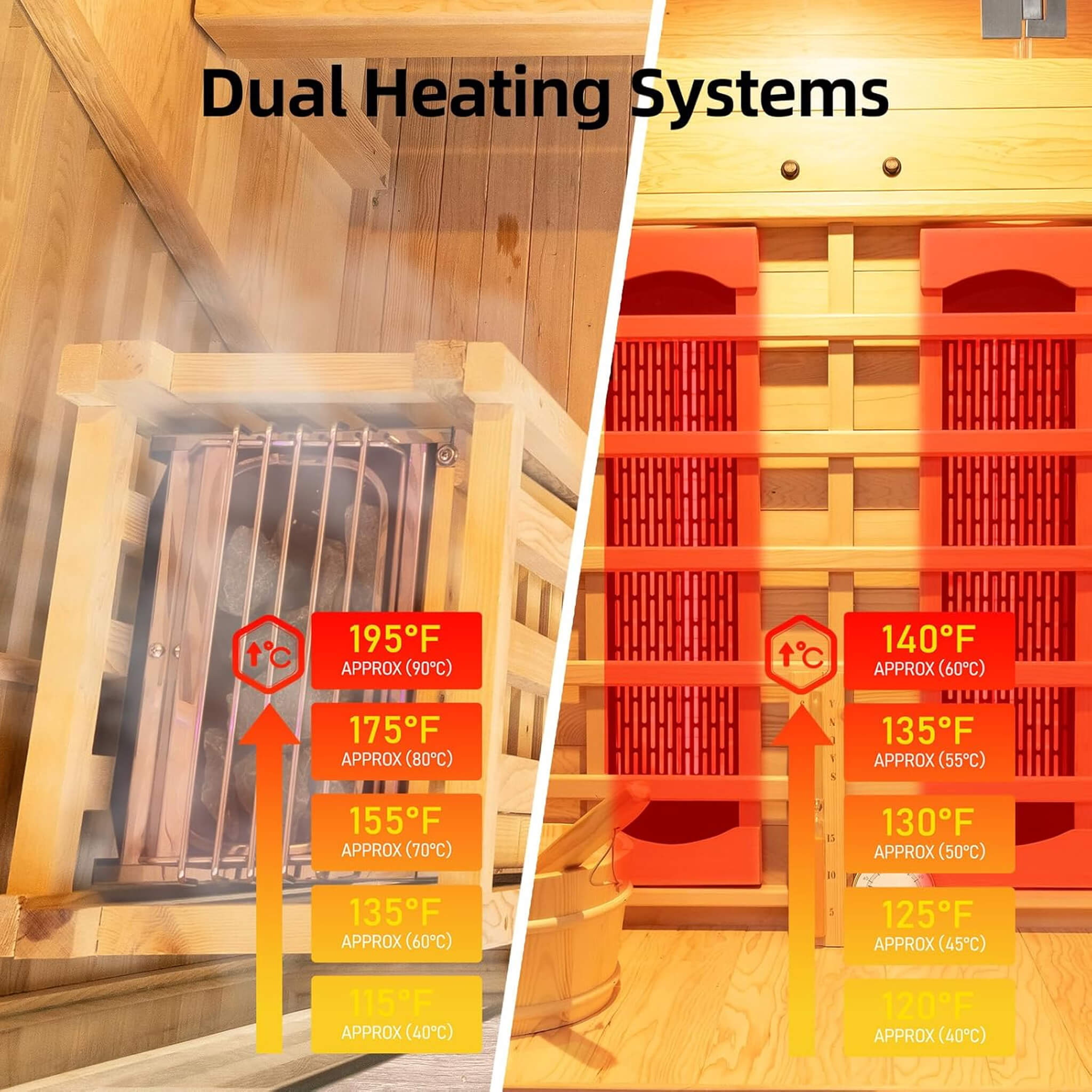 Rövia Aurora 3-Person Hybrid Sauna